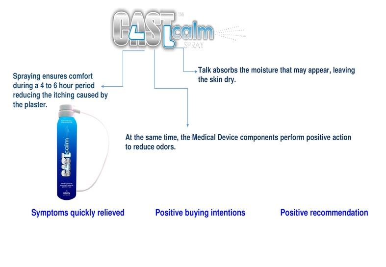 ABOUT ITCHING & ODOR